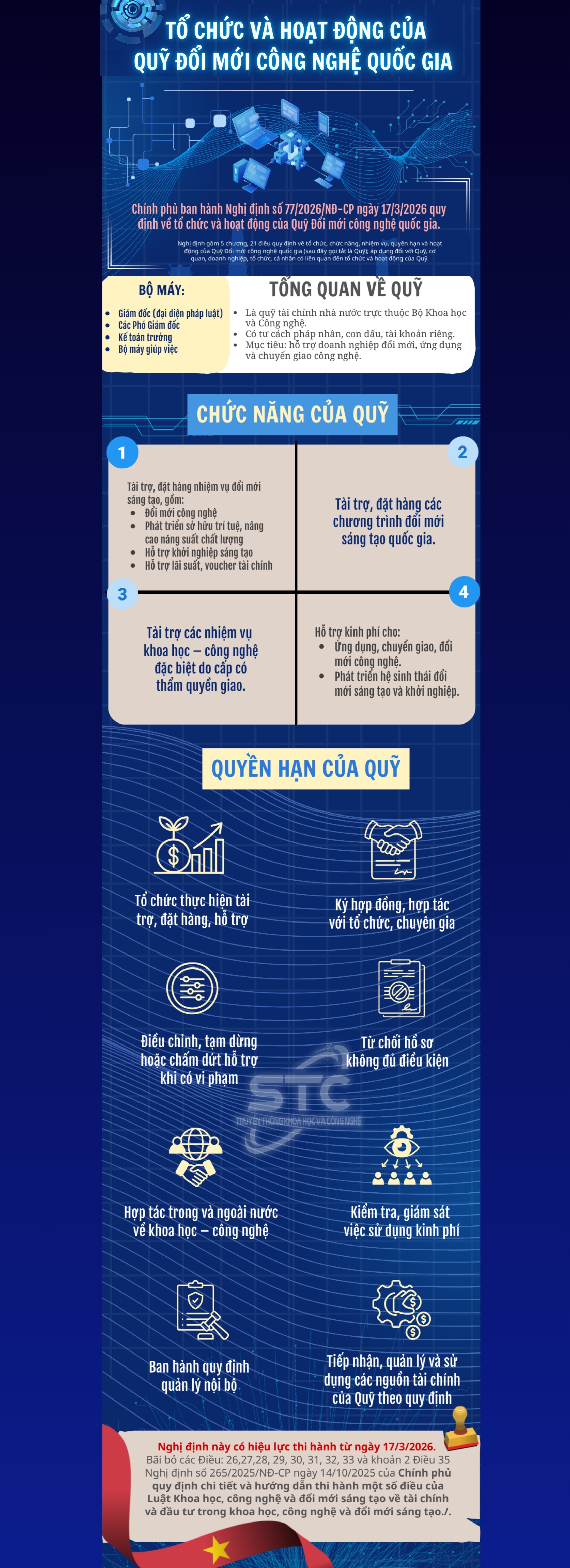 Tổ chức và hoạt động của Quỹ Đổi mới công nghệ quốc gia - Ảnh 1.