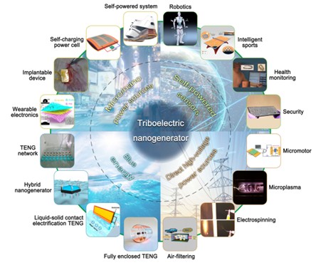 Giải ph&aacute;p năng lượng xanh từ c&ocirc;ng nghệ ph&aacute;t điện nano ma s&aacute;t - Ảnh 1.