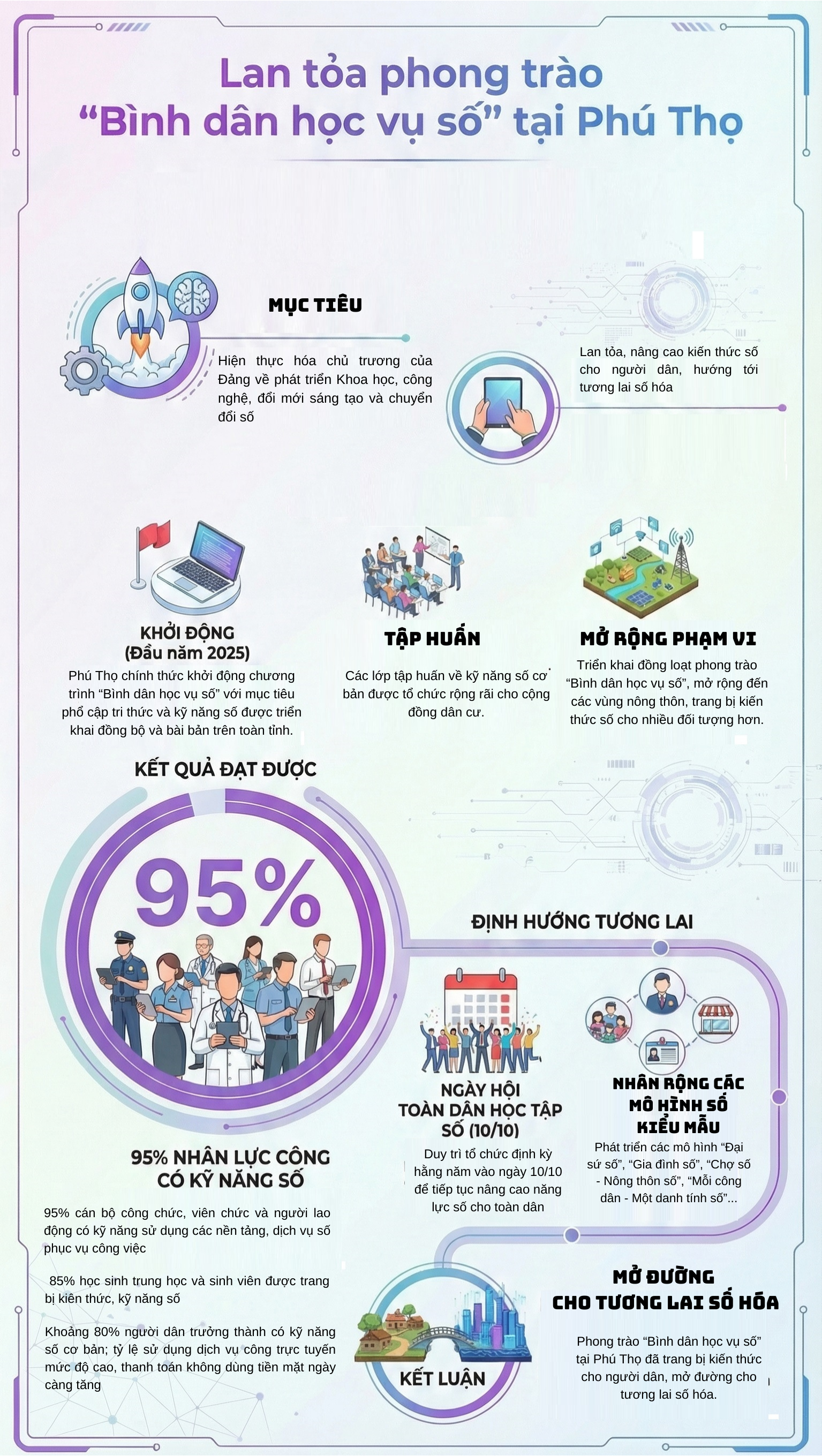 Lan tỏa phong trào “Bình dân học vụ số”- Ảnh 1. Lan tỏa phong trào “Bình dân học vụ số”- Ảnh 1.