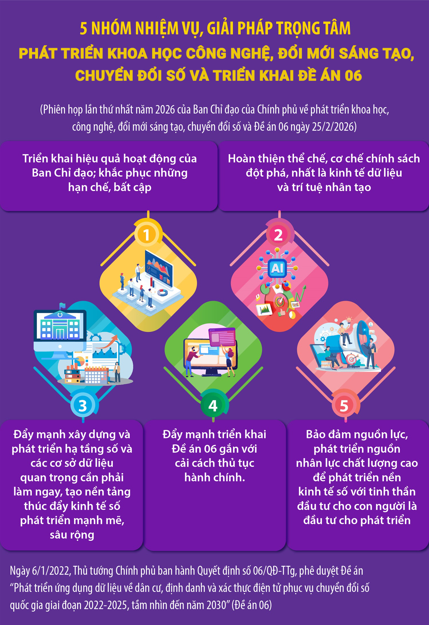 5 nh&oacute;m nhiệm vụ, giải ph&aacute;p trọng t&acirc;m ph&aacute;t triển KHCN, ĐMST v&agrave; CĐS năm 2026 - Ảnh 1.