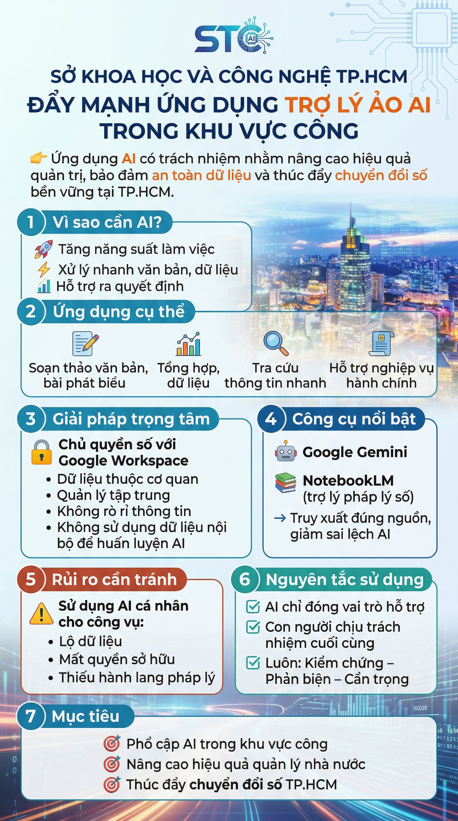 Sở KH&CN TP.HCM đẩy mạnh trợ l&yacute; ảo AI trong khu vực c&ocirc;ng - Ảnh 1.