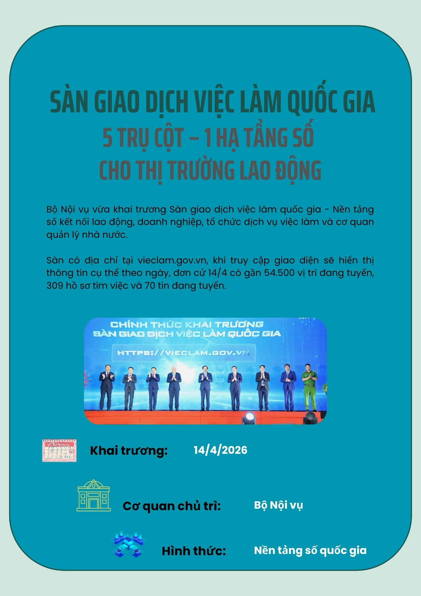S&agrave;n giao dịch việc l&agrave;m quốc gia: 05 trụ cột - 01 hạ tầng số cho thị trường lao động- Ảnh 1.