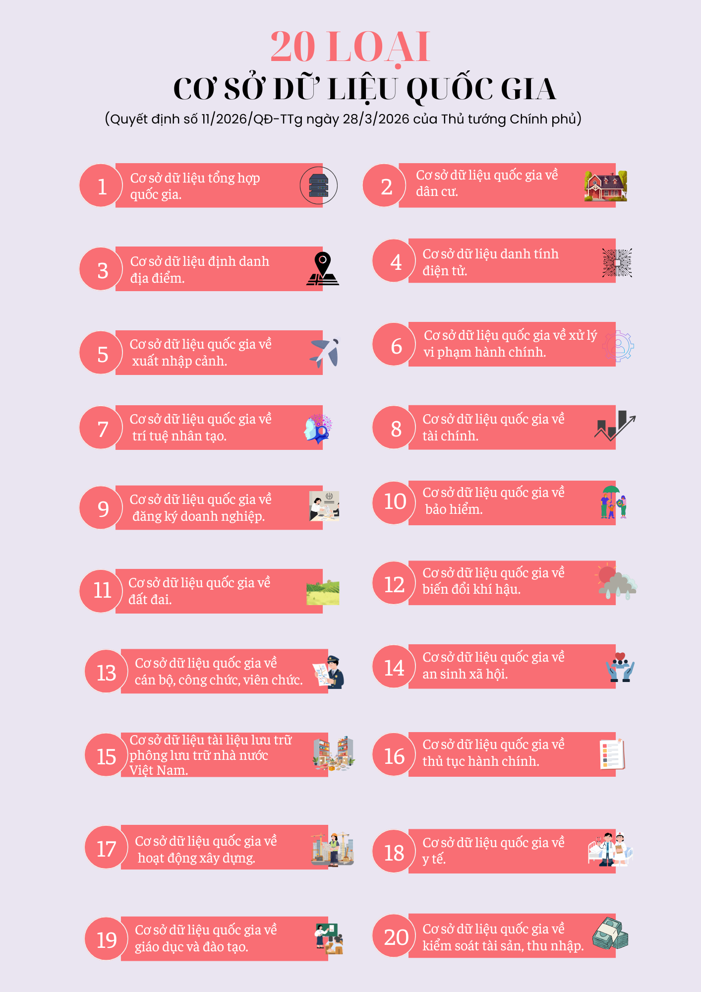 20 loại cơ sở dữ liệu quốc gia được triển khai từ 19/5- Ảnh 1.