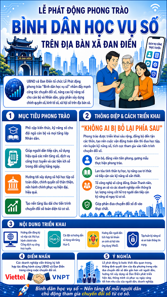 Đan Điền ph&aacute;t động phong tr&agrave;o &ldquo;B&igrave;nh d&acirc;n học vụ số&rdquo;, đưa kỹ năng số đến từng người d&acirc;n- Ảnh 1.