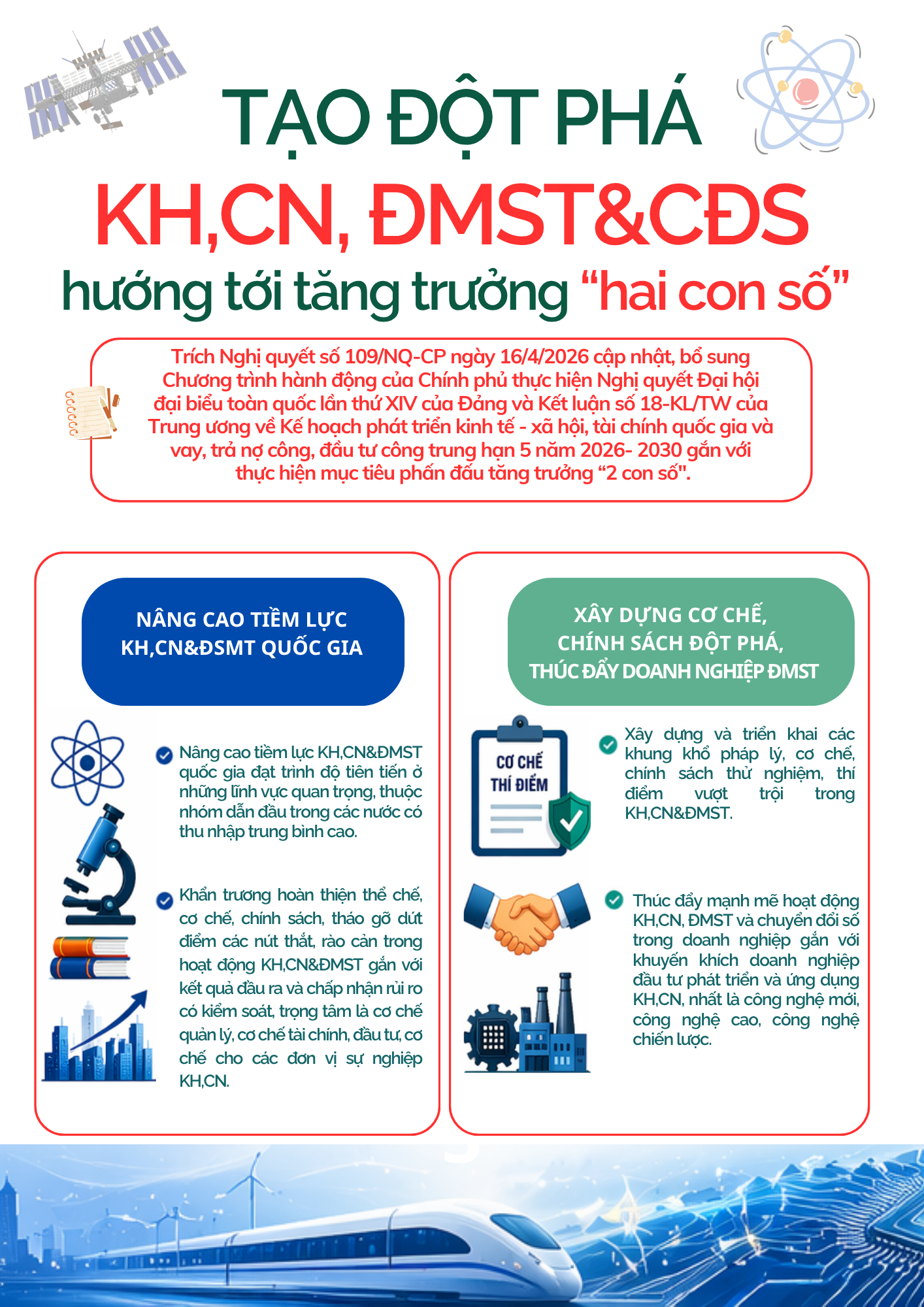 Tạo đột ph&aacute; KHCN, ĐMST&CĐS hướng tới tăng trưởng &ldquo;hai con số&rdquo;- Ảnh 1.