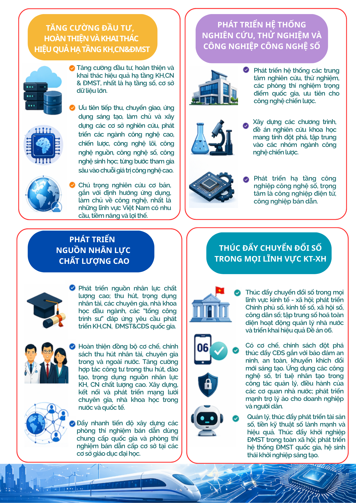 Tạo đột ph&aacute; KHCN, ĐMST&CĐS hướng tới tăng trưởng &ldquo;hai con số&rdquo;- Ảnh 2.