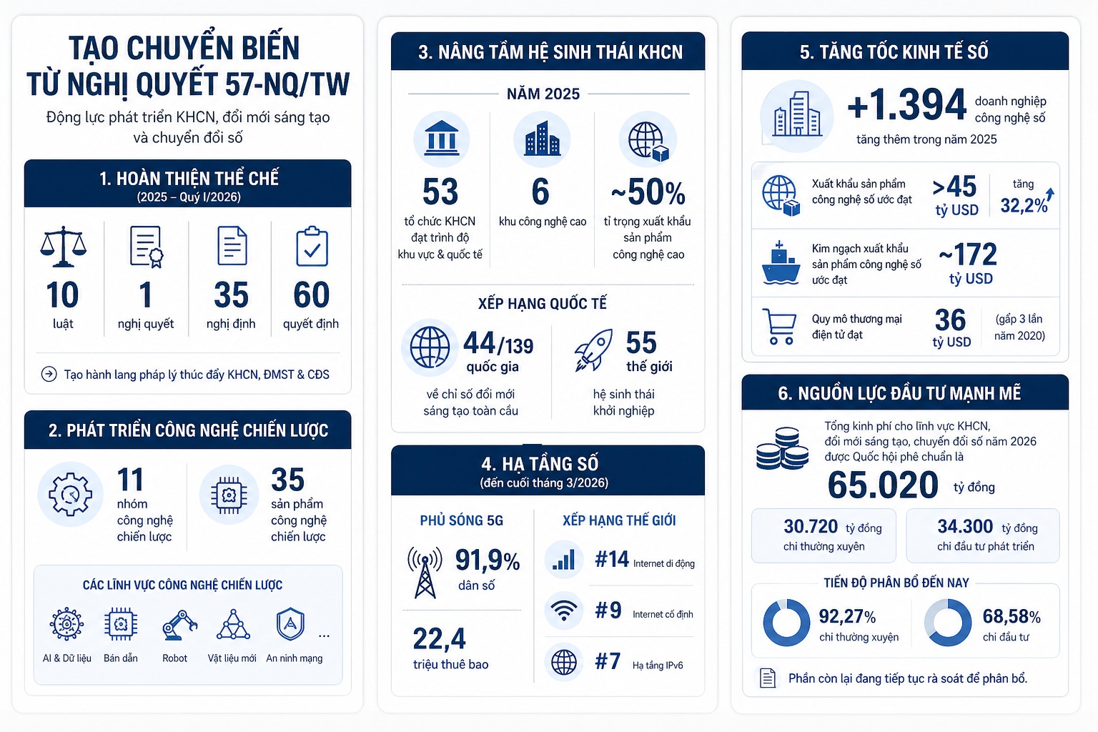 Tạo chuyển biến từ Nghị quyết 57 - Ảnh 1.