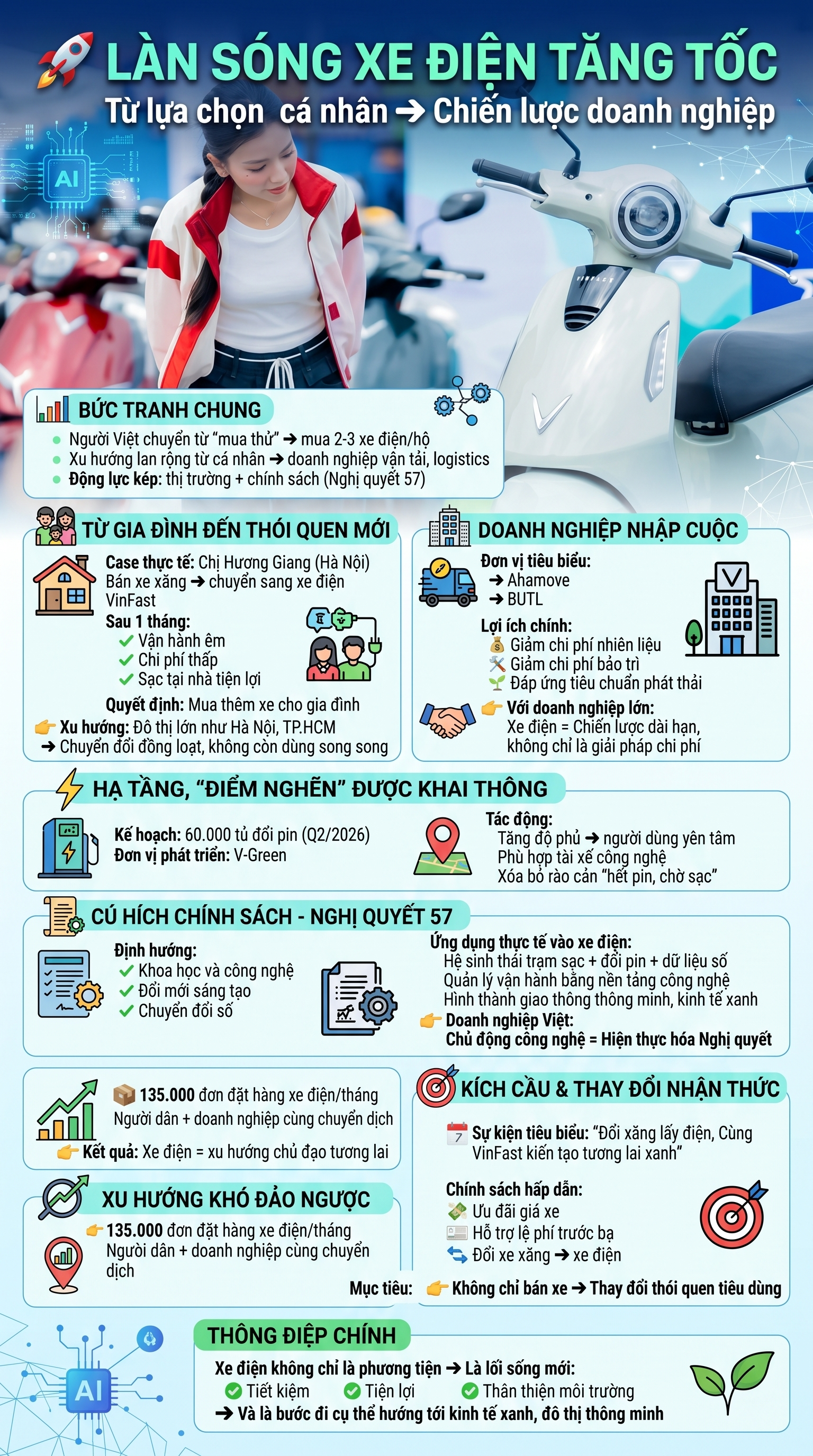 L&agrave;n s&oacute;ng xe điện tăng tốc: Từ lựa chọn c&aacute; nh&acirc;n đến chiến lược của doanh nghiệp- Ảnh 1.