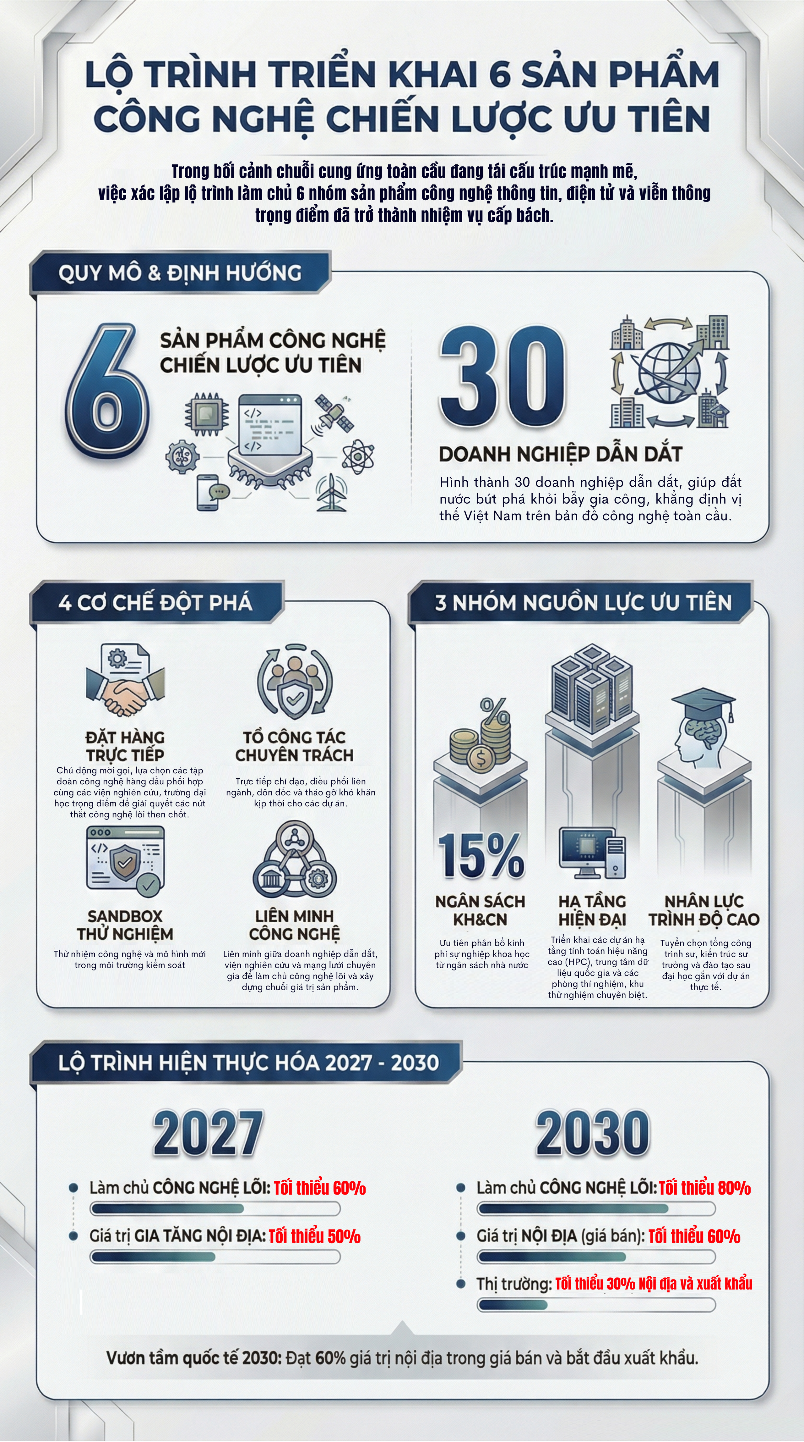 Lộ tr&igrave;nh triển khai 6 sản phẩm chiến lược - Ảnh 1.