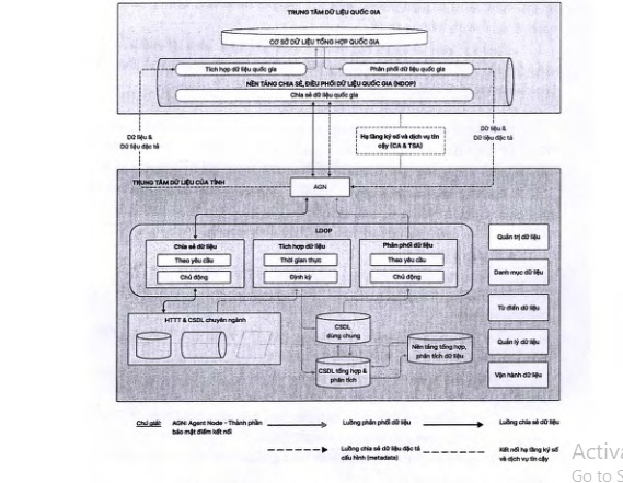 Phê duyệt Khung kiến trúc dữ liệu tỉnh Quảng Trị- Ảnh 1. Phê duyệt Khung kiến trúc dữ liệu tỉnh Quảng Trị- Ảnh 1.