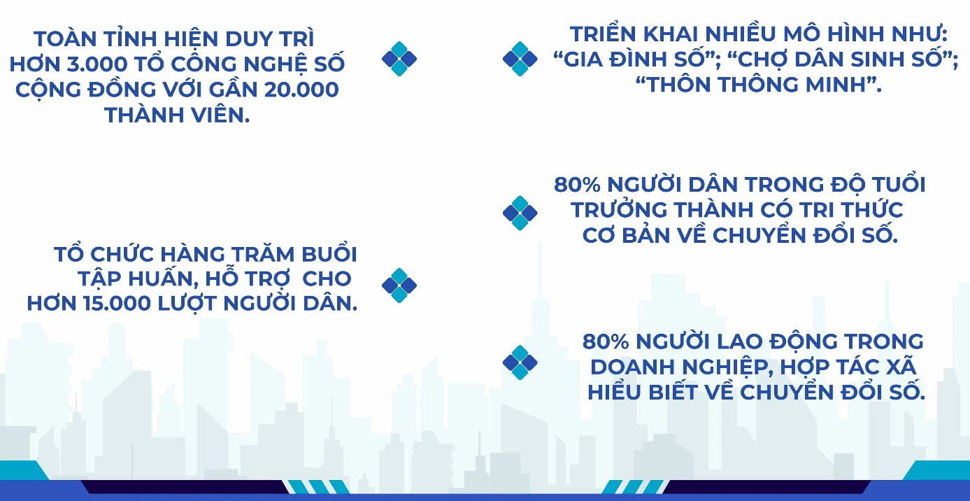 Từ tri thức cộng đồng đến động lực chuyển đổi số- Ảnh 1.