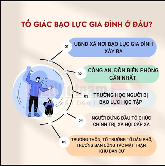 Mọi h&agrave;nh vi bạo lực gia đ&igrave;nh phải được ph&aacute;t hiện v&agrave; xử l&yacute; kịp thời - Ảnh 1.