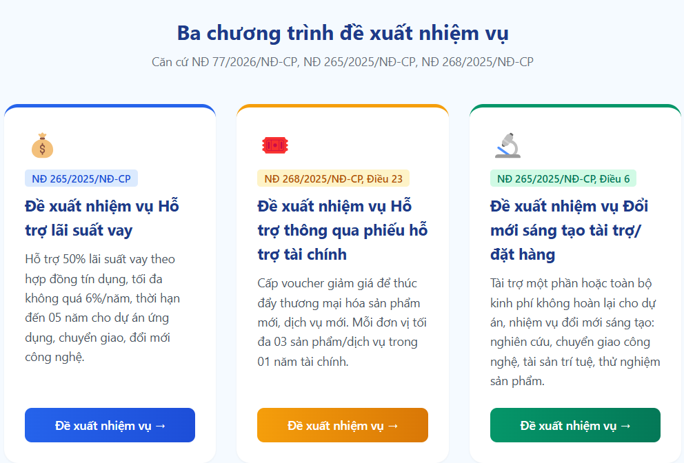 Quỹ Đổi mới c&ocirc;ng nghệ Quốc gia khảo s&aacute;t doanh nghiệp về nhu cầu t&agrave;i trợ, hỗ trợ- Ảnh 2.