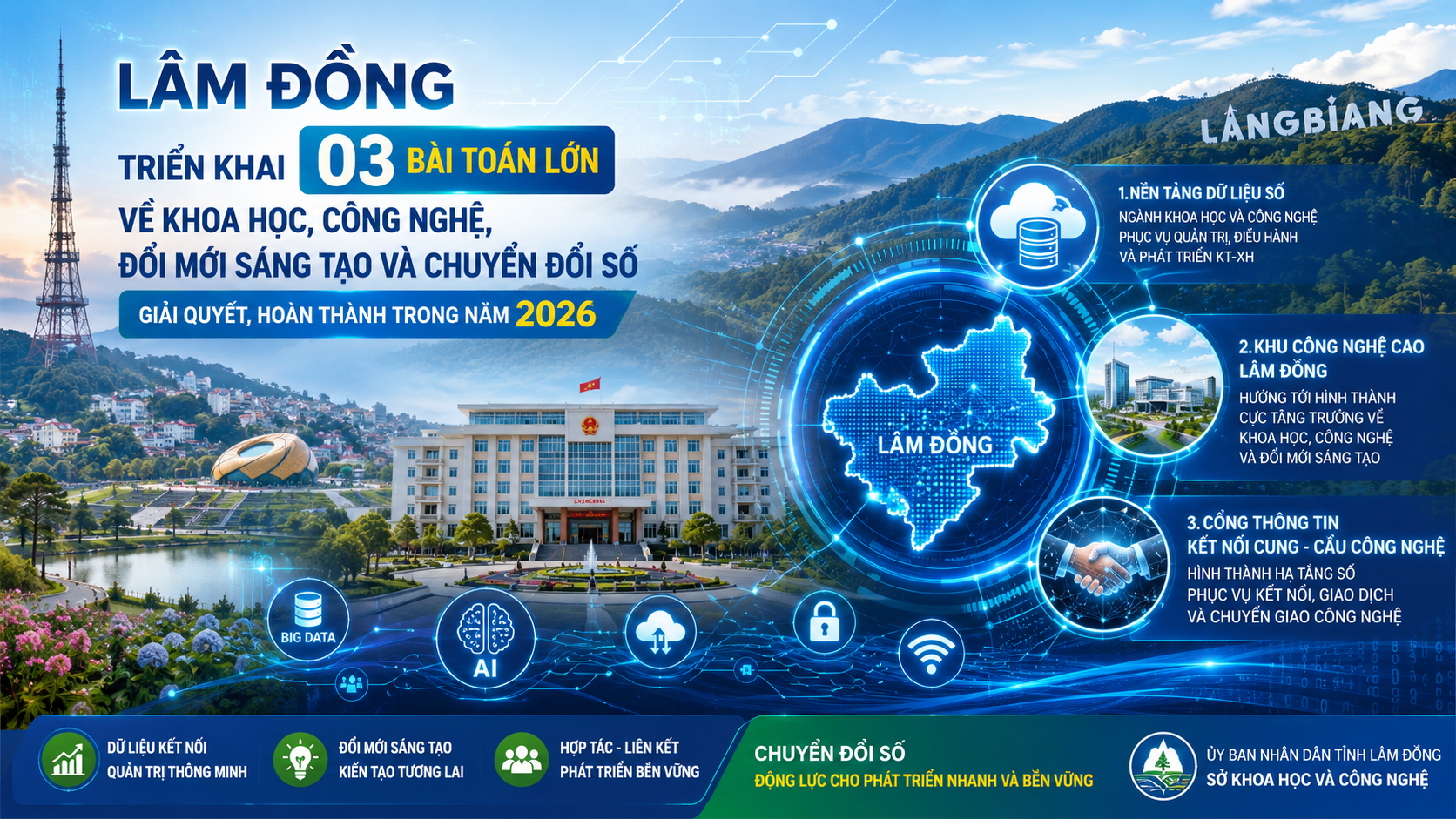 L&acirc;m Đồng đẩy mạnh đổi mới s&aacute;ng tạo v&agrave; chuyển đổi số để n&acirc;ng cao Chỉ số BPI- Ảnh 1.