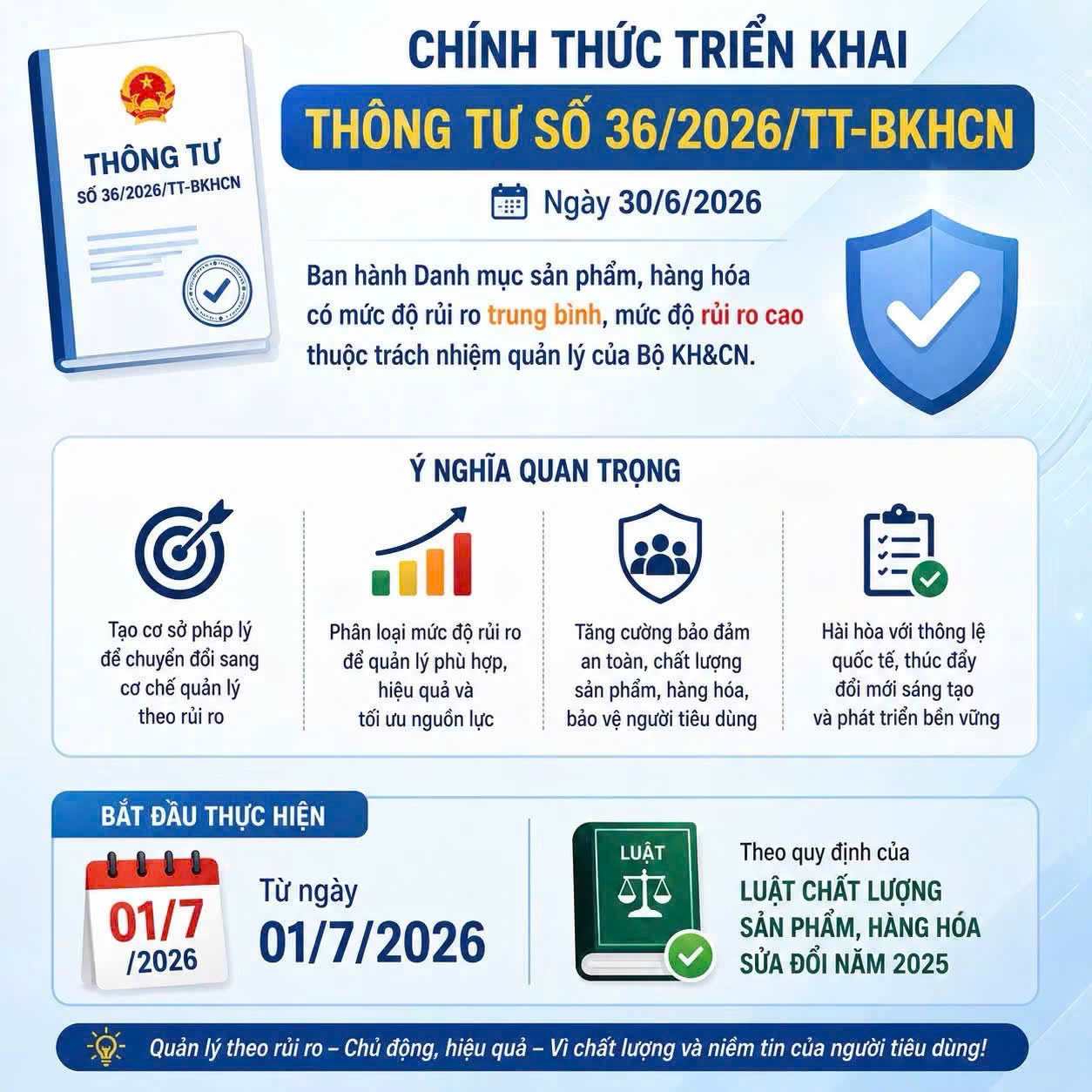 H&agrave;ng h&oacute;a rủi ro cao, rủi ro trung b&igrave;nh sẽ được quản l&yacute; như thế n&agrave;o?- Ảnh 1.