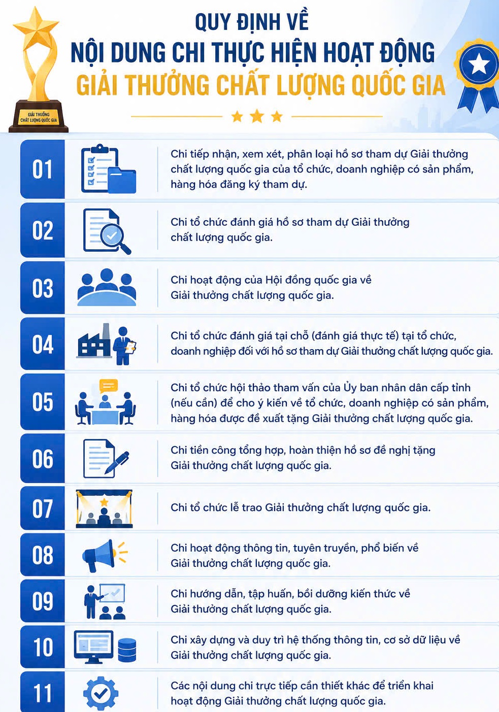 Quy định về nội dung chi thực hiện hoạt động Giải thưởng chất lượng Link OPEN88.COM Trang Chủ OPEN 88 Chính Thức - Ảnh 1.