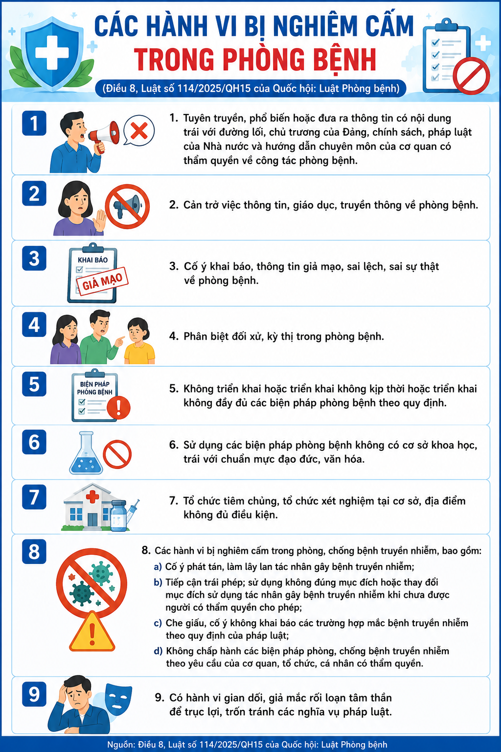 C&aacute;c h&agrave;nh vi bị nghi&ecirc;m cấm trong ph&ograve;ng bệnh  - Ảnh 1.