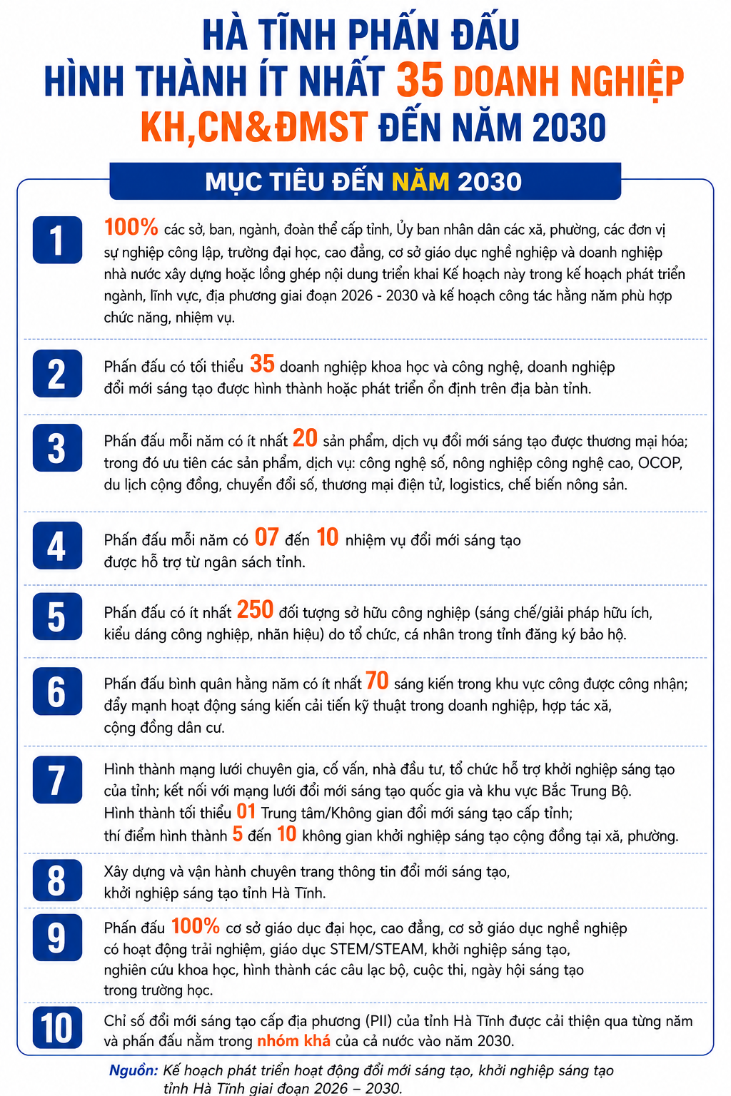 H&agrave; Tĩnh phấn đấu h&igrave;nh th&agrave;nh &iacute;t nhất 35 doanh nghiệp KH,CN&ĐMST đến năm 2030 - Ảnh 1.