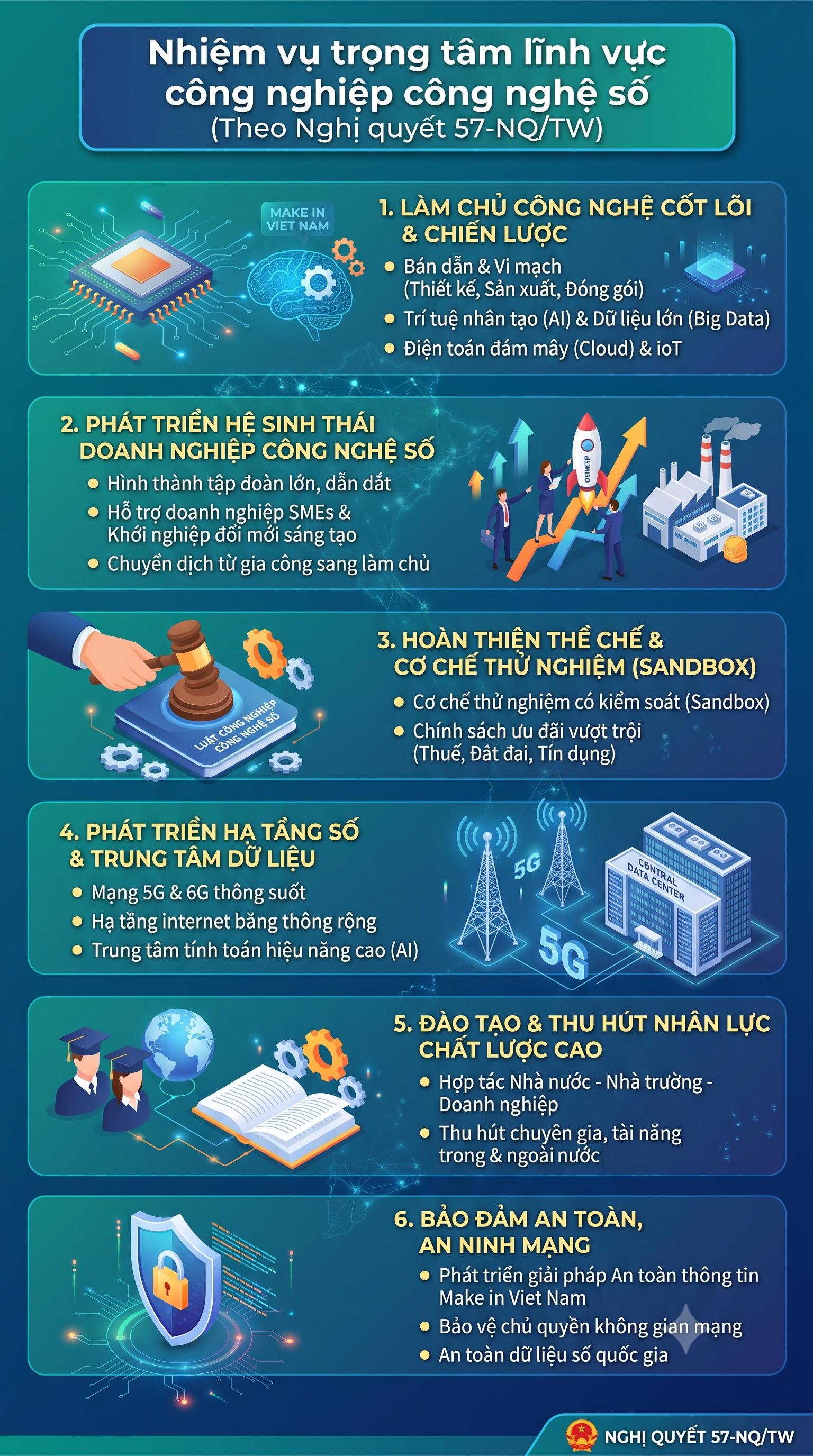 Một số nhiệm vụ trọng t&acirc;m lĩnh vực C&ocirc;ng nghiệp Open888 Coi Trực Tiếp Bóng Đá số theo Link OPEN88.COM Trang Chủ OPEN 88 Chính Thức 57/NQ-TW - Ảnh 1.