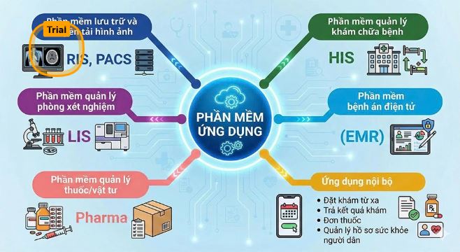 Ph&uacute; Thọ ứng dụng khoa học, c&ocirc;ng nghệ để n&acirc;ng cao chất lượng y tế- Ảnh 2.