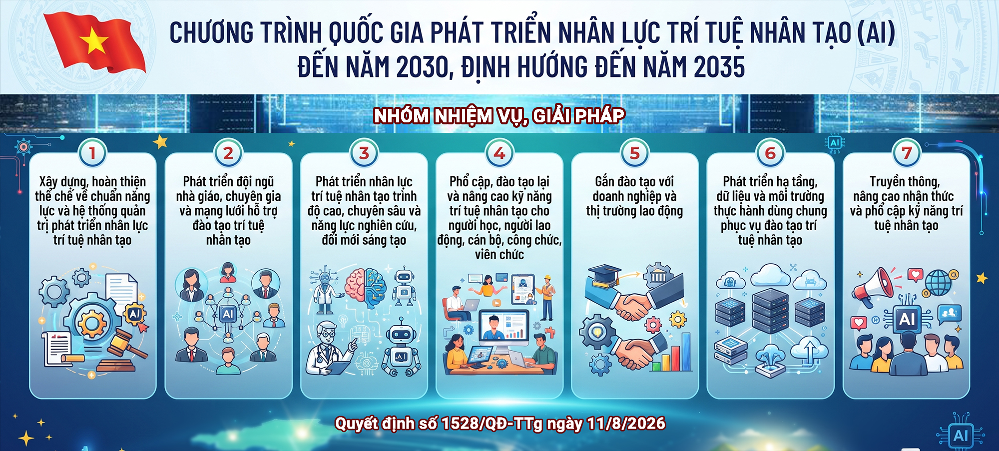 Ph&ecirc; duyệt Chương tr&igrave;nh quốc gia ph&aacute;t triển nh&acirc;n lực tr&iacute; tuệ nh&acirc;n tạo - Ảnh 2.