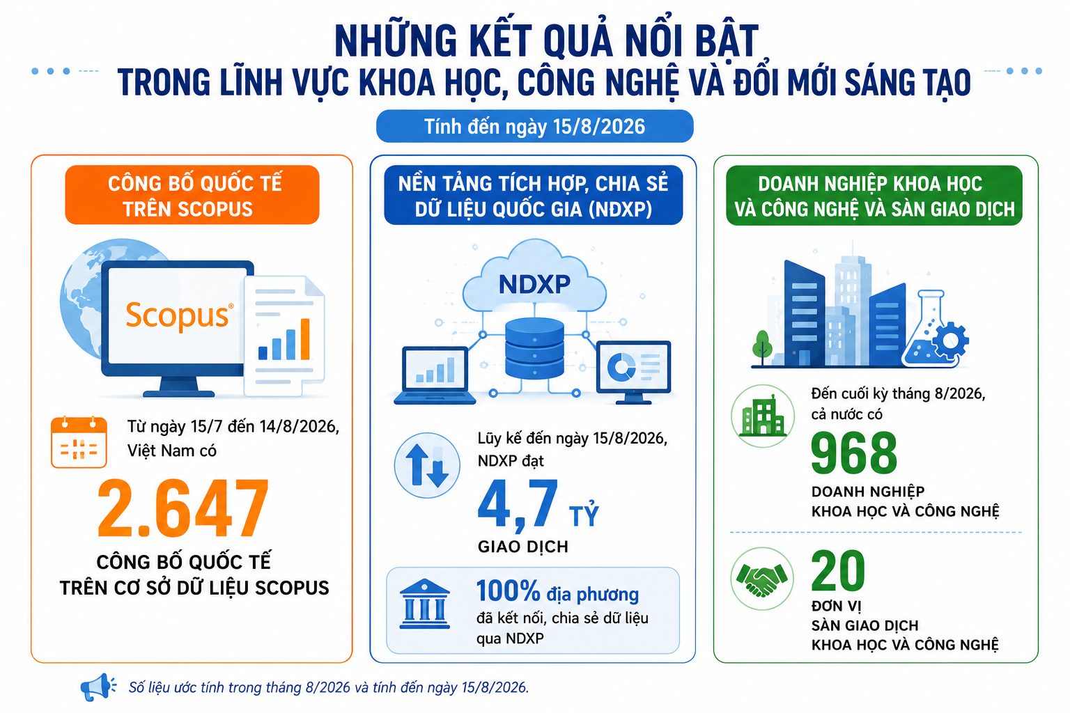 Cả nước có 968 doanh nghiệp khoa học và công nghệ- Ảnh 1.