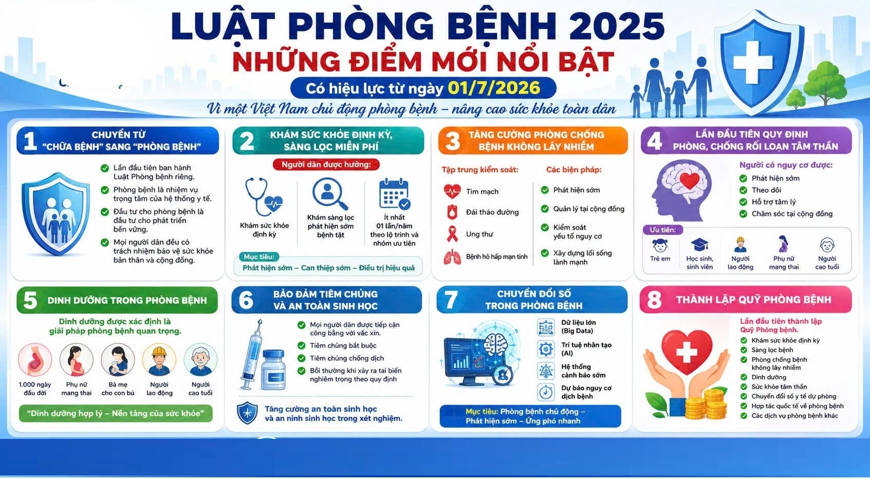 Những điểm mới nổi bật trong lĩnh vực y tế dự phòng- Ảnh 1.
