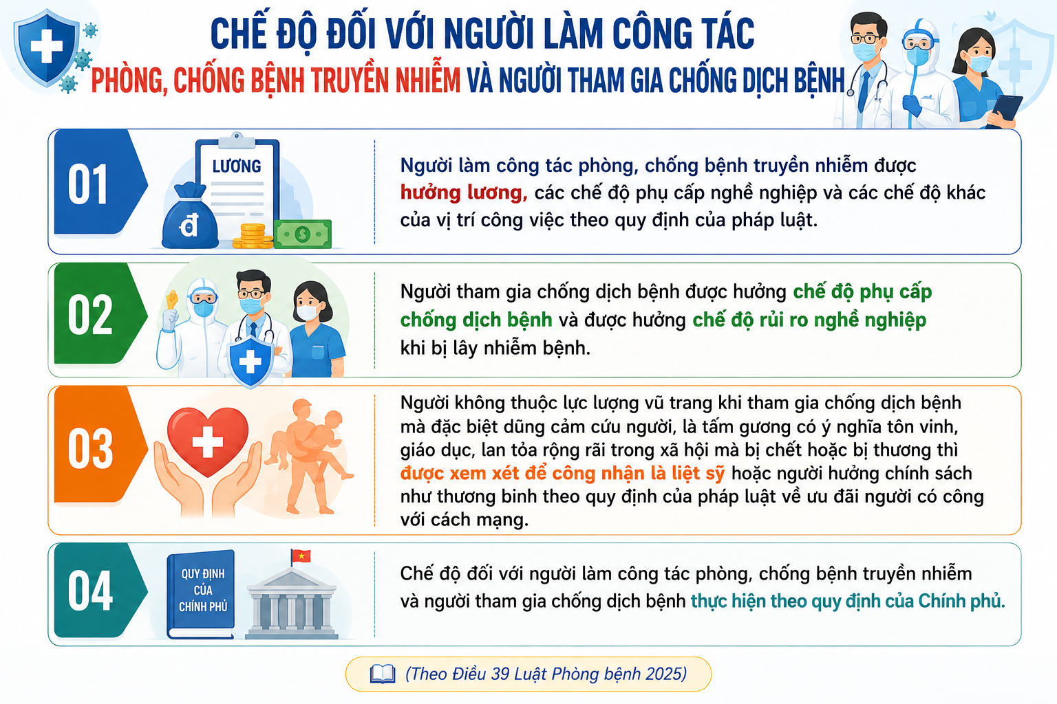 Chế độ đối với người l&agrave;m c&ocirc;ng t&aacute;c ph&ograve;ng, chống bệnh truyền nhiễm v&agrave; người tham gia chống dịch bệnh- Ảnh 1.