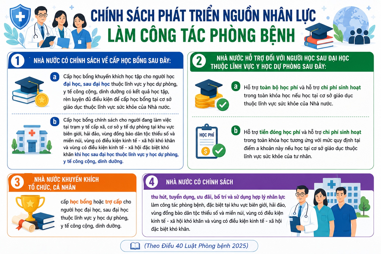 Ch&iacute;nh s&aacute;ch ph&aacute;t triển nguồn nh&acirc;n lực l&agrave;m c&ocirc;ng t&aacute;c ph&ograve;ng bệnh- Ảnh 1.