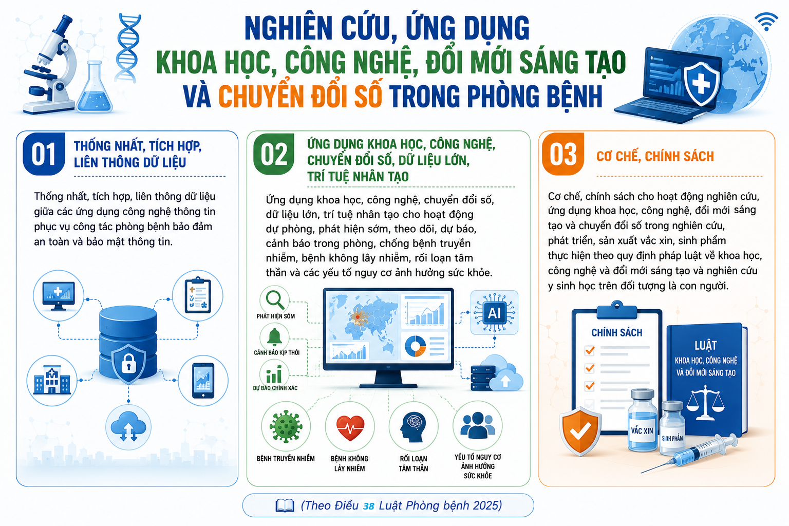 Nghi&ecirc;n cứu, ứng dụng khoa học, c&ocirc;ng nghệ, đổi mới s&aacute;ng tạo v&agrave; chuyển đổi số trong ph&ograve;ng bệnh- Ảnh 1.