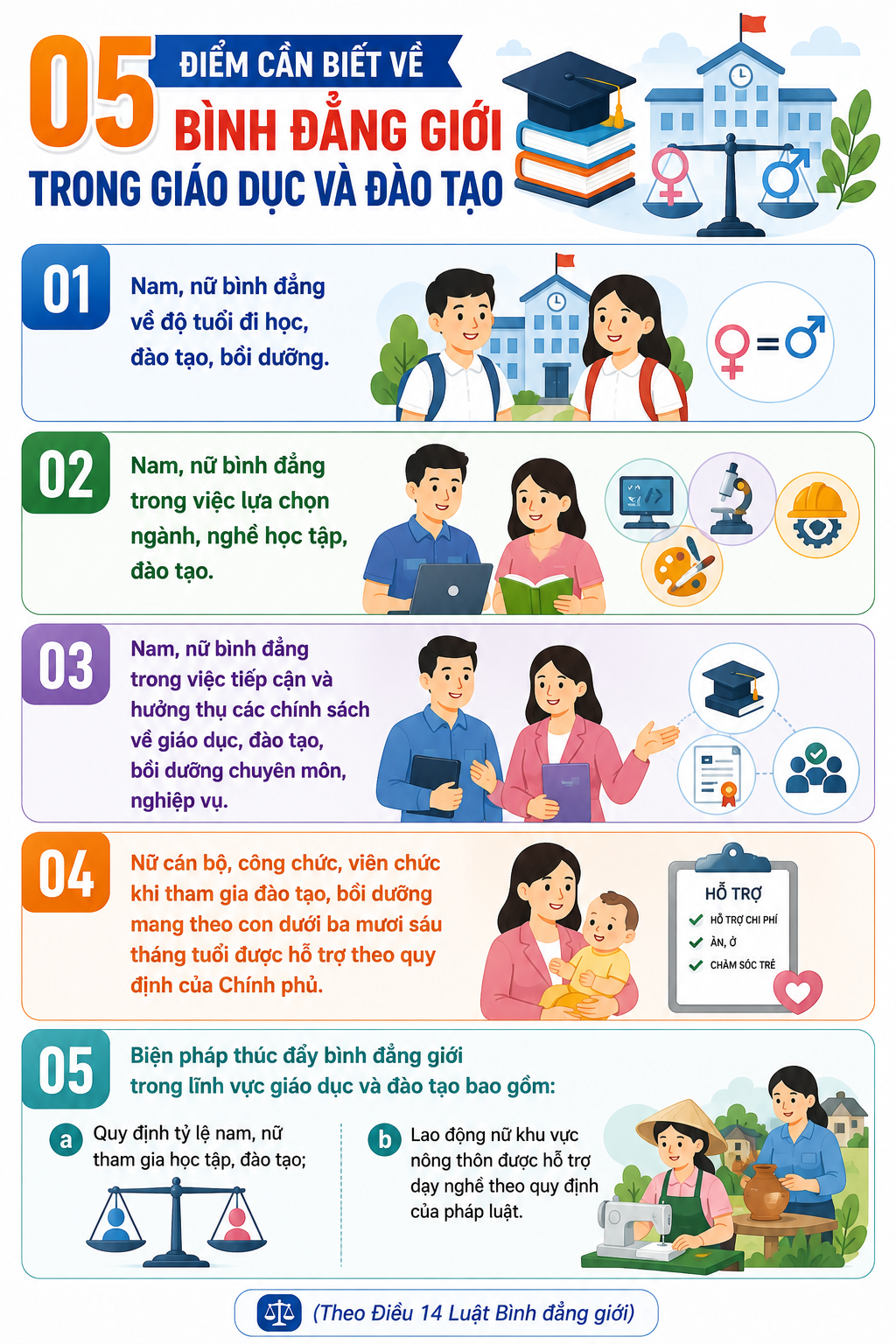 05 điểm cần biết về b&igrave;nh đẳng giới trong gi&aacute;o dục v&agrave; đ&agrave;o tạo- Ảnh 1.