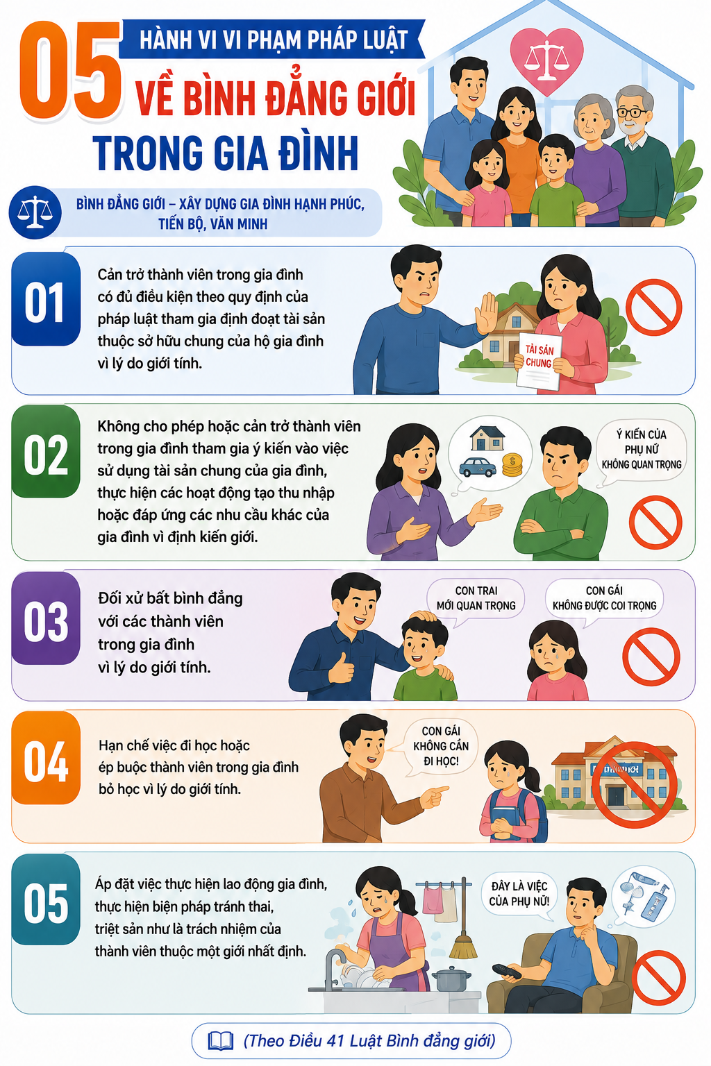 05 h&agrave;nh vi vi phạm ph&aacute;p luật về b&igrave;nh đẳng giới trong gia đ&igrave;nh- Ảnh 1.