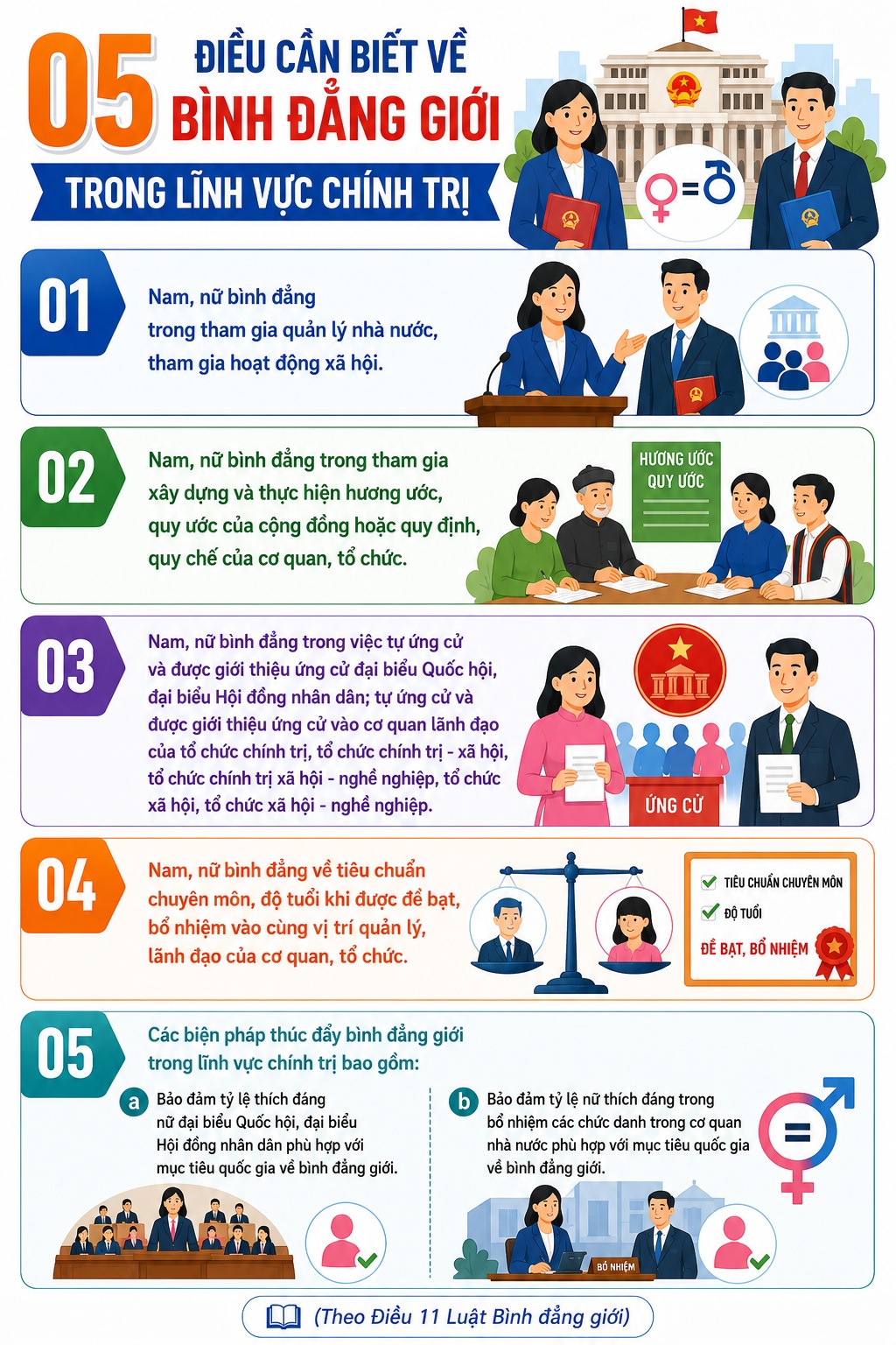 05 điều cần biết về b&igrave;nh đẳng giới trong lĩnh vực ch&iacute;nh trị- Ảnh 1.