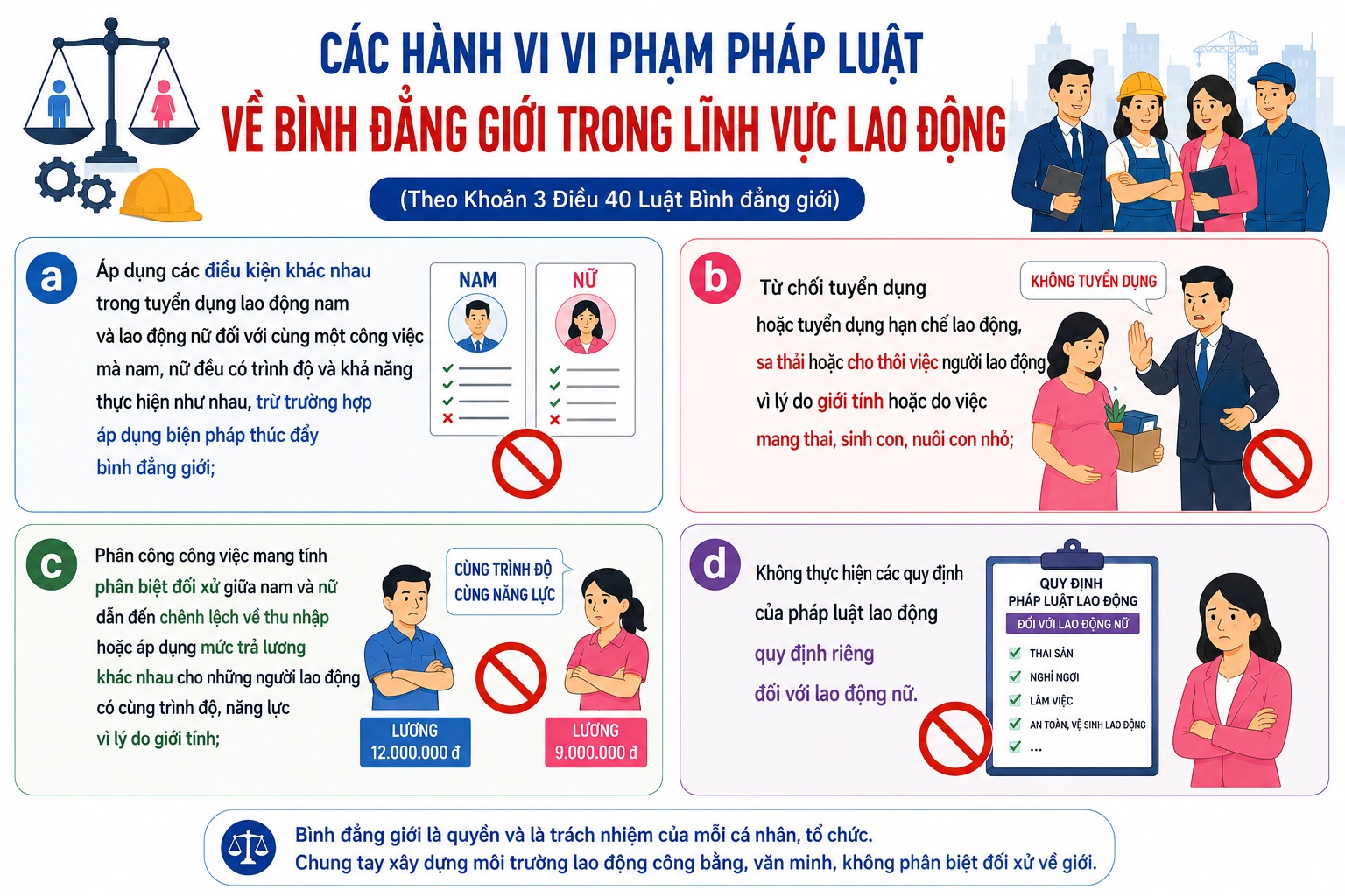 C&aacute;c h&agrave;nh vi vi phạm ph&aacute;p luật về b&igrave;nh đẳng giới trong lĩnh vực lao động- Ảnh 1.