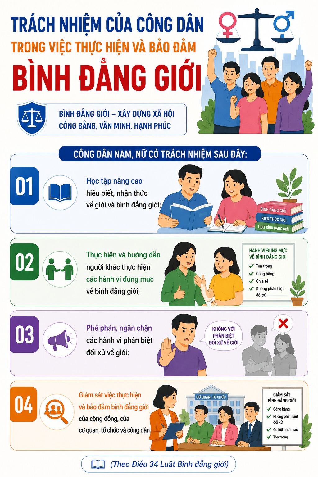 Tr&aacute;ch nhiệm của c&ocirc;ng d&acirc;n trong việc thực hiện v&agrave; bảo đảm b&igrave;nh đẳng giới- Ảnh 1.