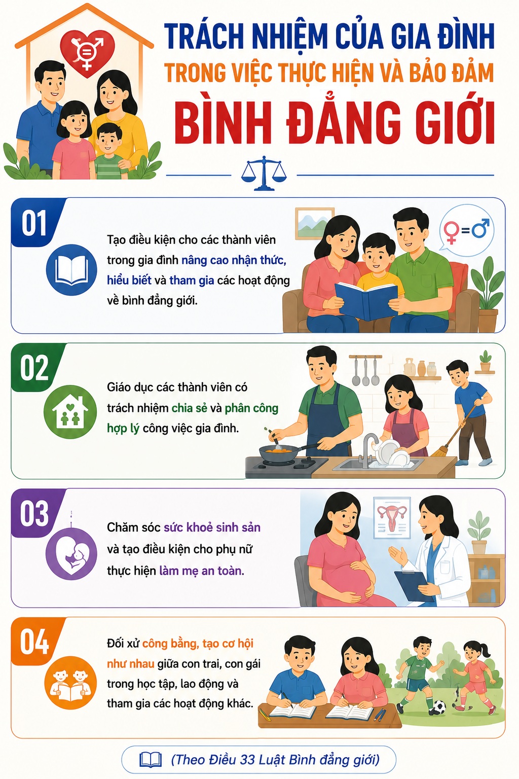 Tr&aacute;ch nhiệm của gia đ&igrave;nh trong việc thực hiện v&agrave; bảo đảm b&igrave;nh đẳng giới- Ảnh 1.