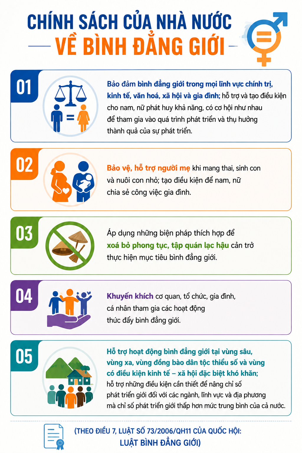 Ch&iacute;nh s&aacute;ch của Nh&agrave; nước về b&igrave;nh đẳng giới- Ảnh 1.