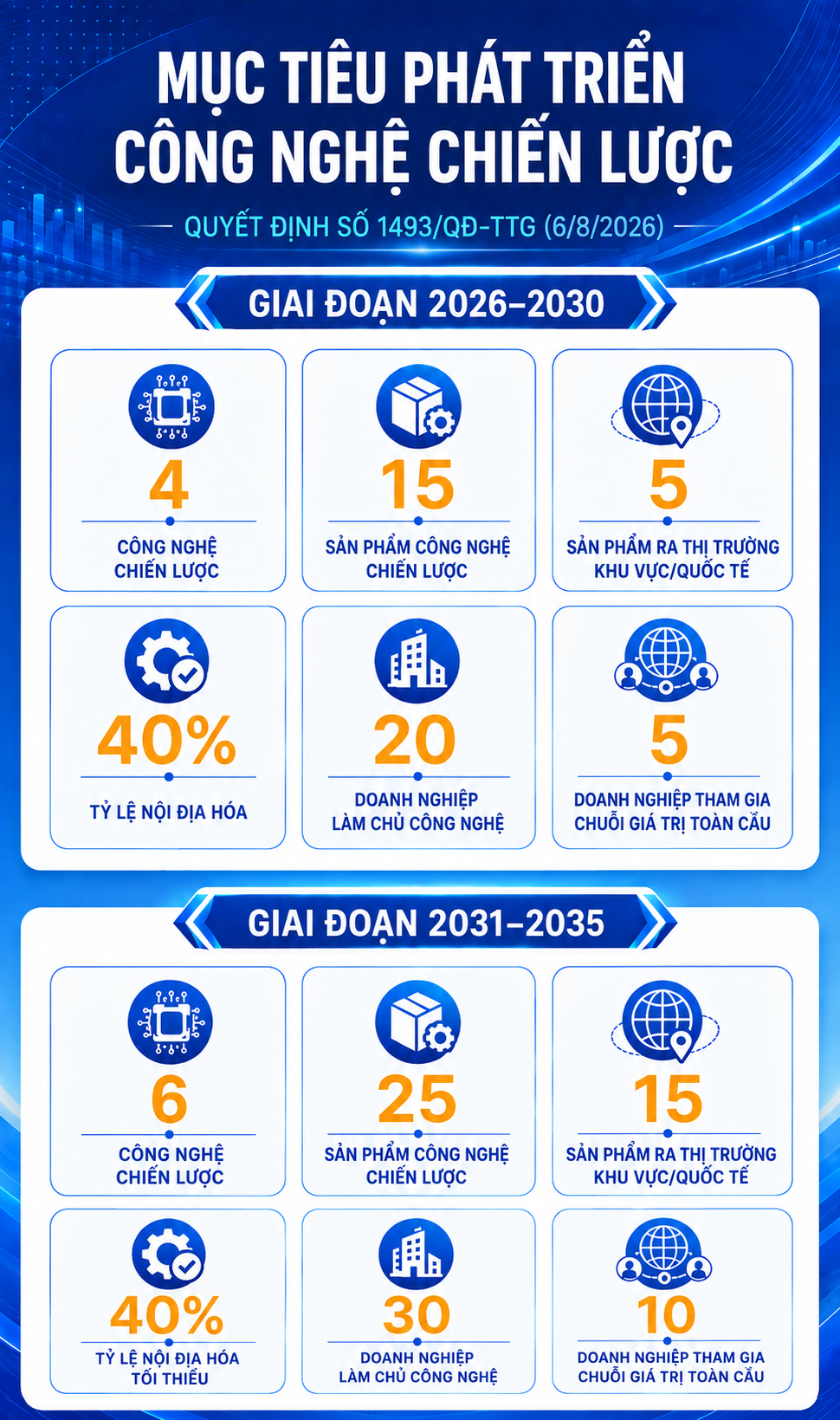 Năm 2030, Việt Nam làm chủ tối thiểu 4 công nghệ chiến lược- Ảnh 2.