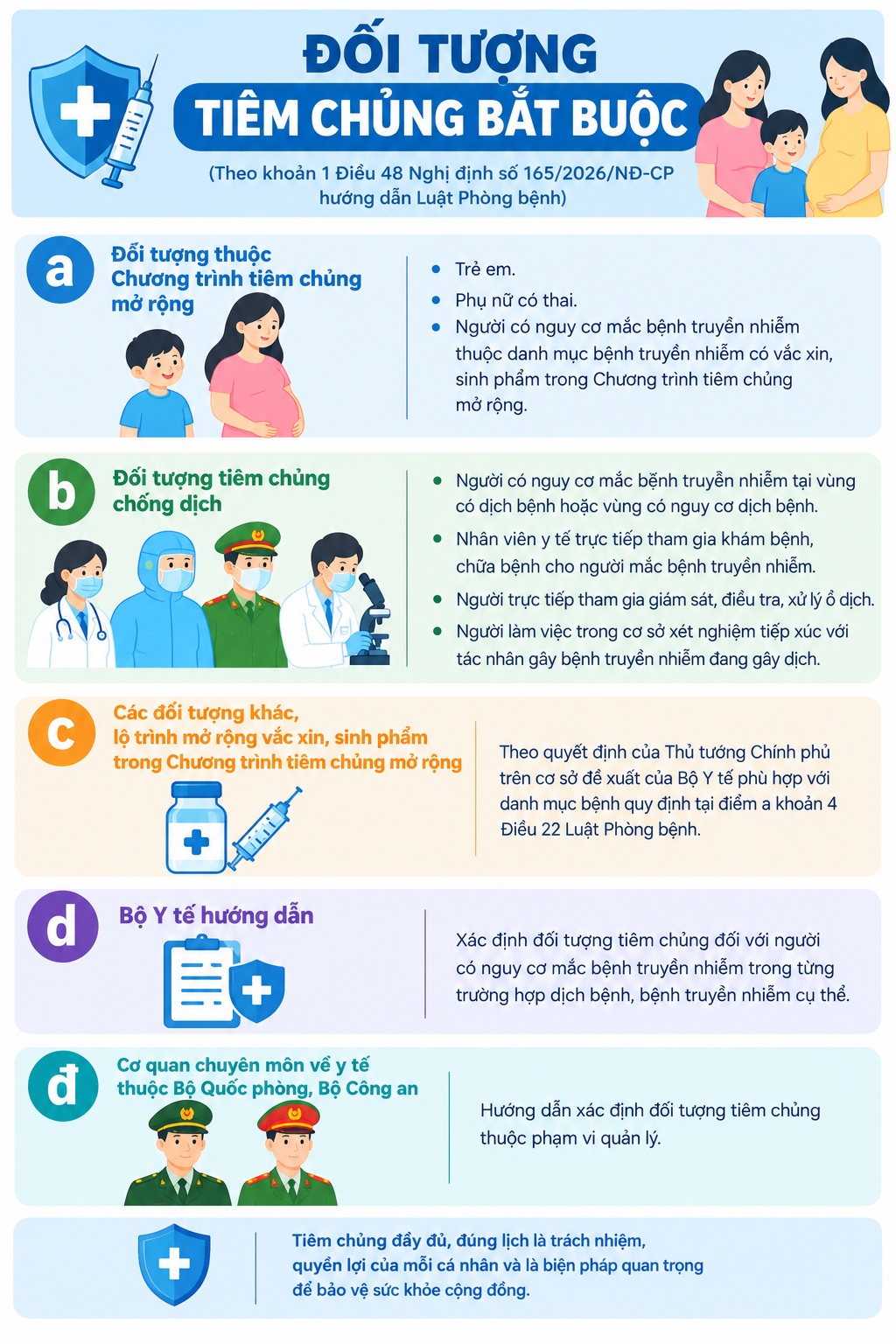 Đối tượng ti&ecirc;m chủng bắt buộc- Ảnh 1.