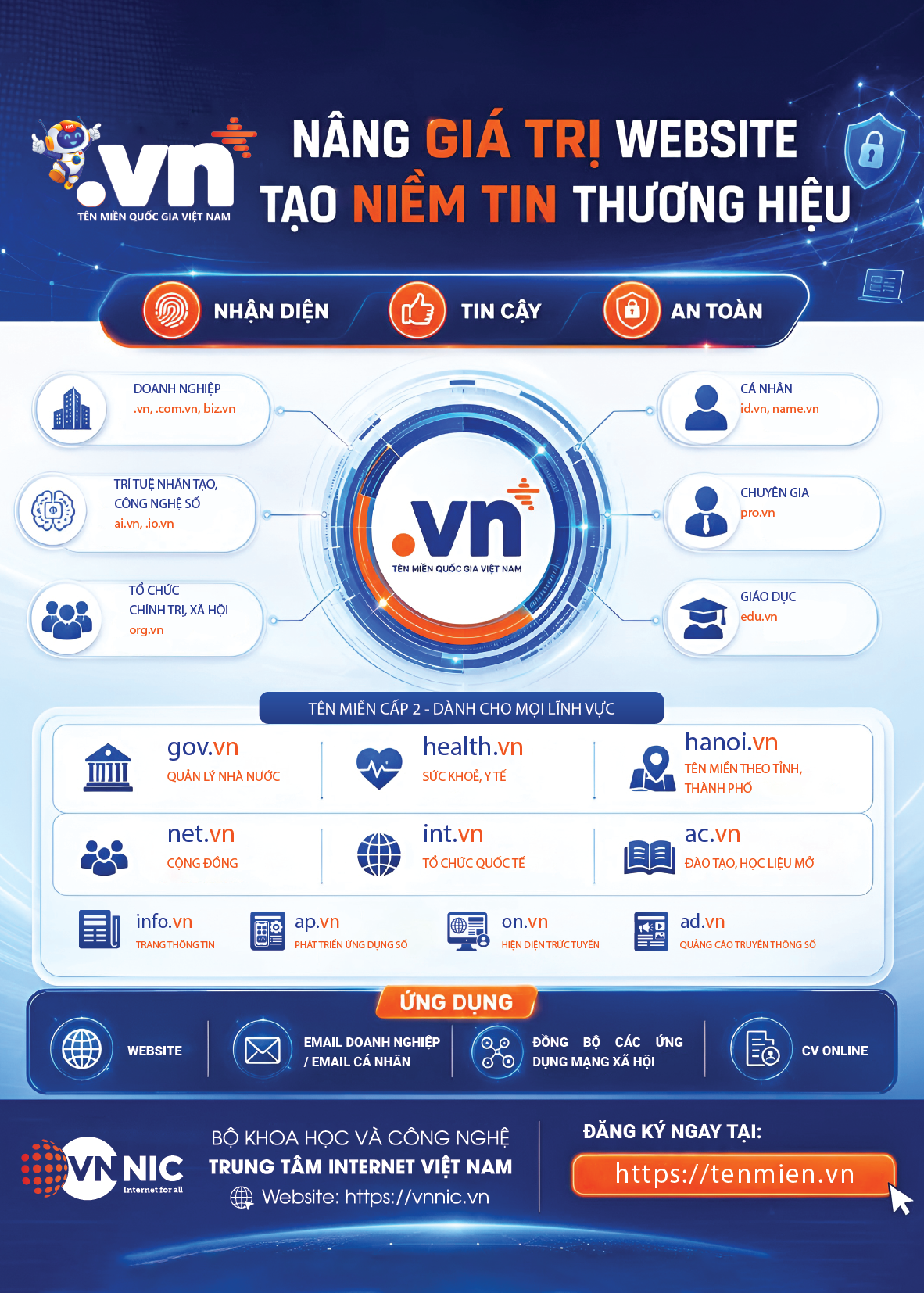 Khởi tạo hiện diện số với tên miền quốc gia Việt Nam “.vn” - Ảnh 3.