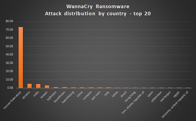 Ministry issues warnings and protection measures against WannaCry ransomware attacks, IT news, sci-tech news, vietnamnet bridge, english news, Vietnam news, news Vietnam, vietnamnet news, Vietnam net news, Vietnam latest news, Vietnam breaking news, vn ne