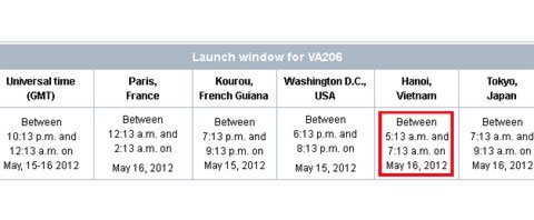 Khung cửa sổ phóng cho VINASAT-2 được xác định từ 5h13p sáng đến 7h13p sáng ngày 16/5 theo giờ Việt Nam.