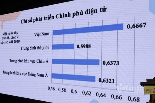 vietnam-s-opening-of-internet-leads-to-digital-transformation-path.jpg