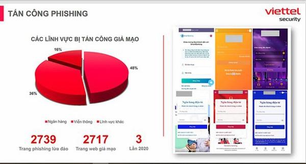 statistics-on-cybercrime-attacks-in-vietnam-in-2021-of-viettel-cybersecurity-company-a26766cc0d6c49bca01c282c5b618690.jpg