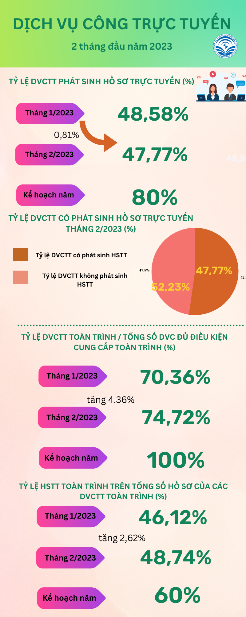 20230315-infographic--quy-I-DVCTT-2.png