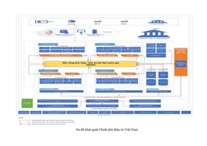 Việt Nam tăng 15 bậc trong bảng xếp hạng Chính phủ điện tử toàn cầu năm 2024  - Ảnh 4.
