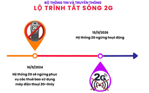 Bộ TT&TT xem xét kéo dài thời hạn tắt sóng 2G - Ảnh 3.