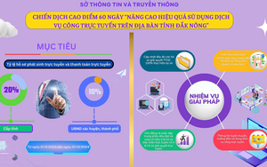 Đắk Nông phát động Cuộc thi chuyển đổi số năm 2024 - Ảnh 3.