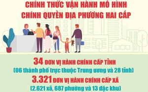 Nghị quyết 57 - Động lực vận h&agrave;nh hiệu quả ch&iacute;nh quyền địa phương hai cấp- Ảnh 9.