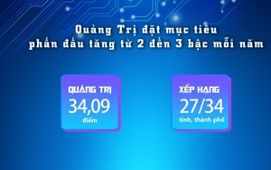 Bộ KH&CN c&ocirc;ng bố kết quả Chỉ số đổi mới s&aacute;ng tạo cấp địa phương (PII) năm 2026- Ảnh 6.